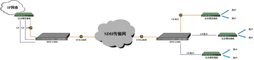 通過SDH傳輸網(wǎng)點對點應(yīng)用.jpg
