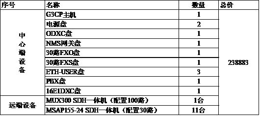 <a href=http://apls.com.cn/<a href=http://apls.com.cn/MSTP/ target=_blank class=infotextkey>MSTP</a>_PCM/589.html target=_blank class=infotextkey>SDH+PCMһwC</a>ṩh(hun)W(wng)o܈r.jpg